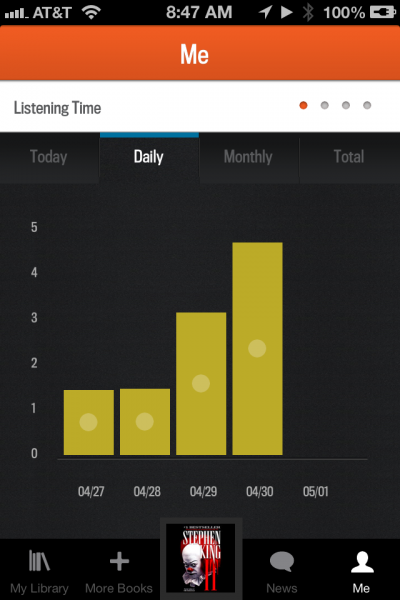 Audible Stats