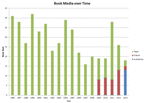 Reading Media Trends