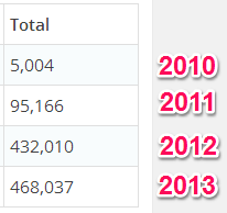 Million in Years
